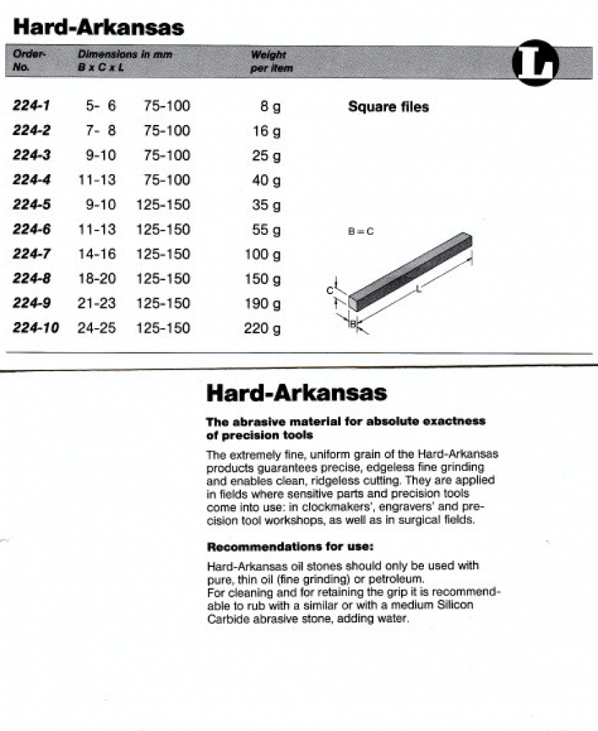 Hard Arkansas Natural Abrasives Victory Hardware Co