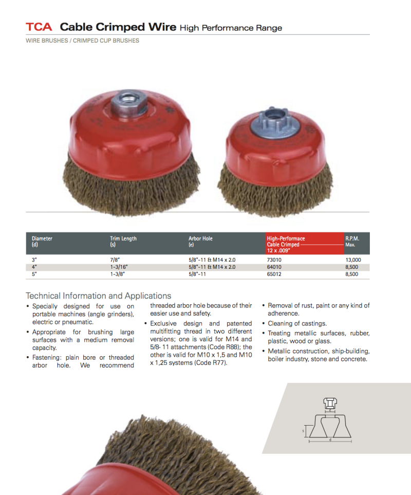 Crimped Wire Cup Brush Victory Hardware Co