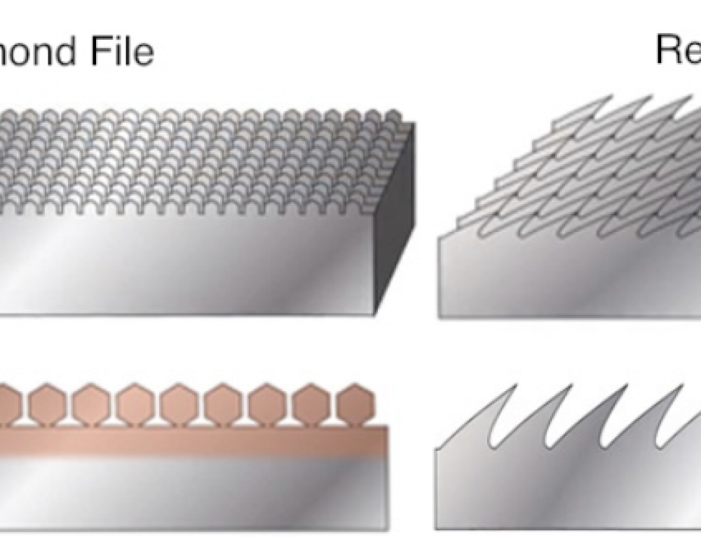 RPMSpeed Conversion Chart Victory Hardware Co